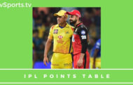 IPL 2019 Points Table