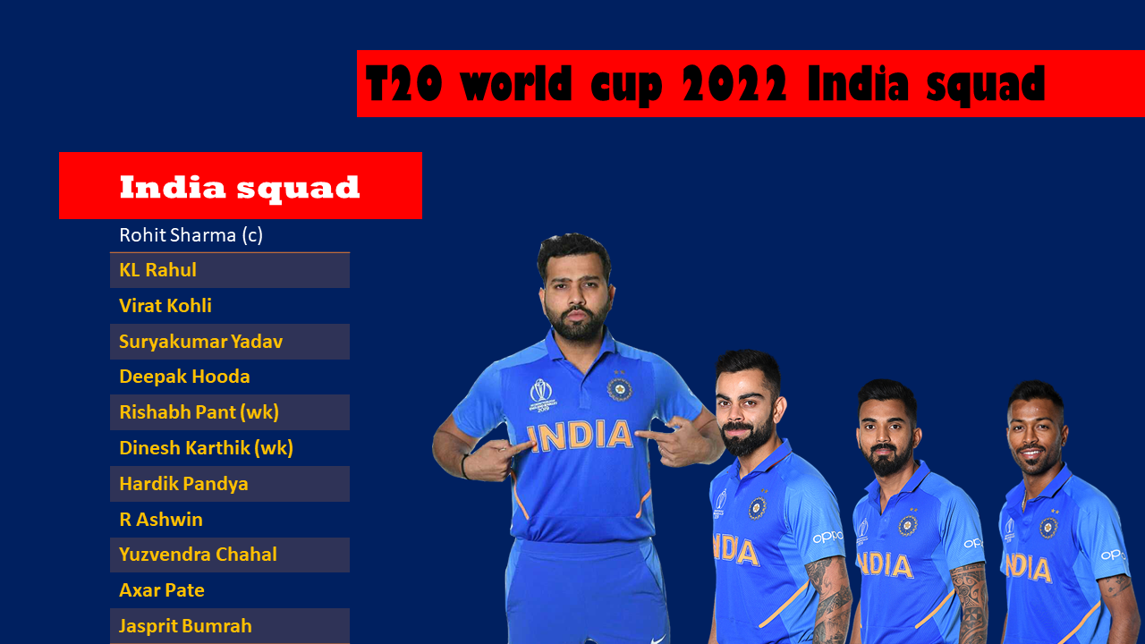 T20 World Cup 2022 India Squad