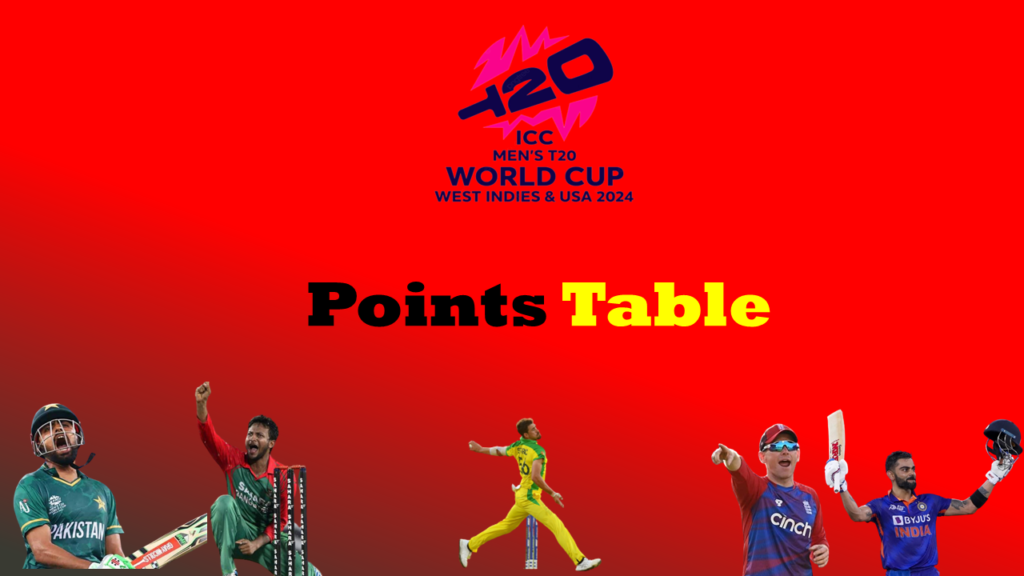 icc t20 world cup 2024 points table