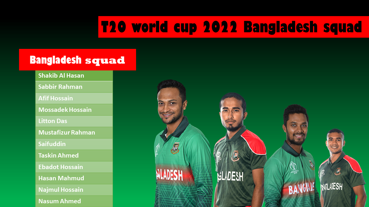 T20 World Cup 2022 Bangladesh Squad.